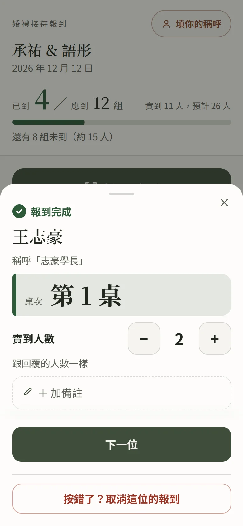 手機上接待頁掃描成功後的結果卡：標題「報到完成」，賓客名字「王志豪」，一大塊「桌次 第 1 桌」，下面是「實到人數」的減號、數字 2、加號，「加備註」，以及「下一位」按鈕和「按錯了？取消這位的報到」