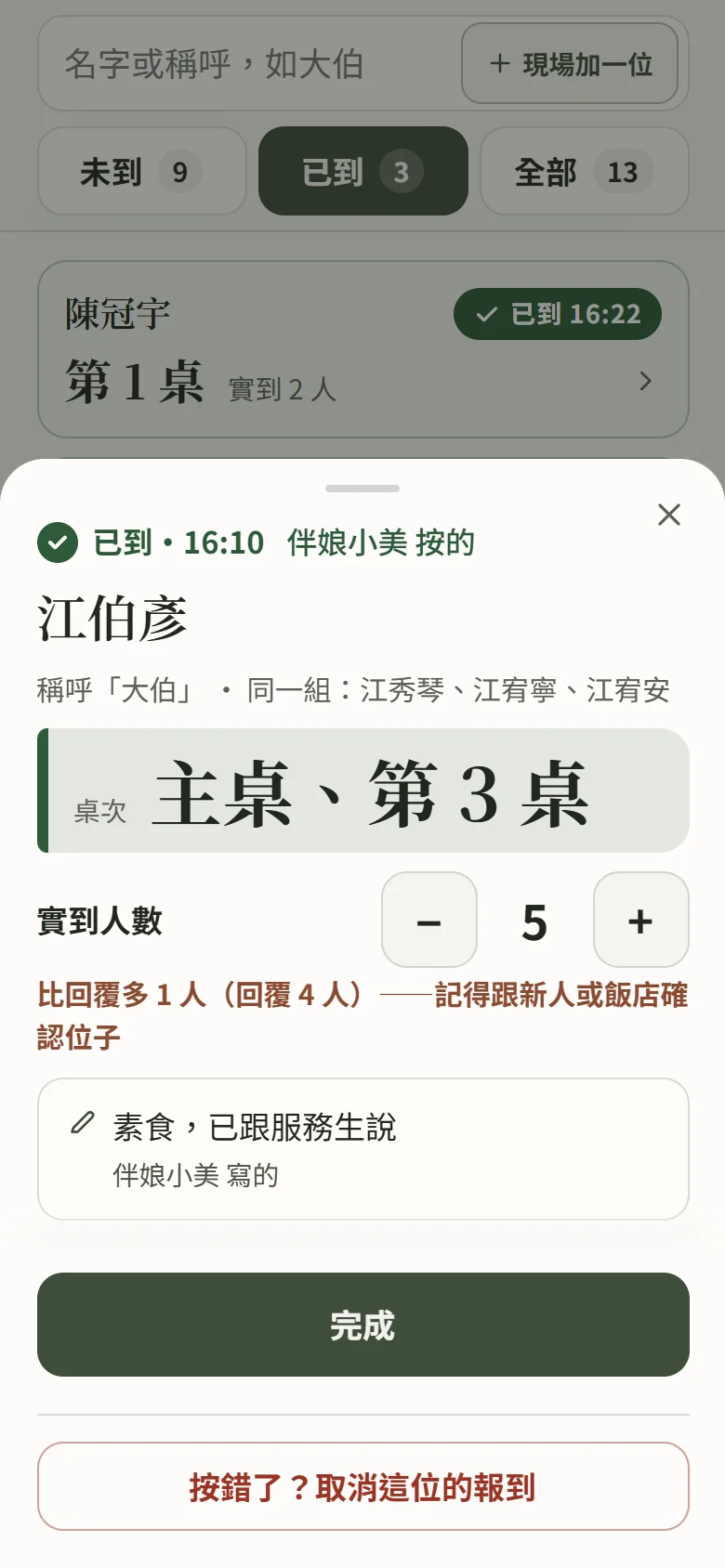 手機上一位已報到賓客的結果卡：標題「已到」加報到時間與「伴娘小美 按的」，賓客名字江伯彥、同一組的名字、桌次「主桌、第 3 桌」，「實到人數」調整列顯示 5，下面一行紅字「比回覆多 1 人（回覆 4 人）」，再下面是一則備註「素食，已跟服務生說」，最下面是「按錯了？取消這位的報到」按鈕