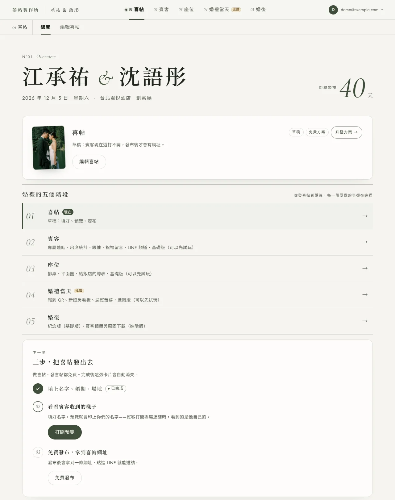 後台總覽首頁：頂欄五區 01 喜帖到 05 婚後，最上面是江承祐與沈語彤的名字、婚期場地與倒數天數，下方喜帖卡有「草稿」與「免費方案」徽章和「編輯喜帖」按鈕，再下面是「三步，把喜帖發出去」清單與婚禮的五個階段