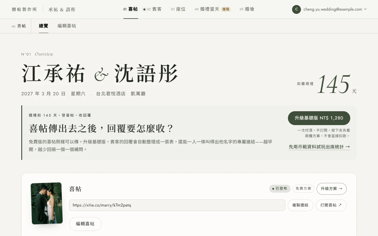 免費方案發布後的總覽首頁：喜帖卡上「已發布」與「免費方案」徽章，旁邊有升級方案鈕，下方顯示系統產生的網址 https://xitie.co/marry/k7m2patq，右邊是「複製連結」與「打開喜帖」按鈕