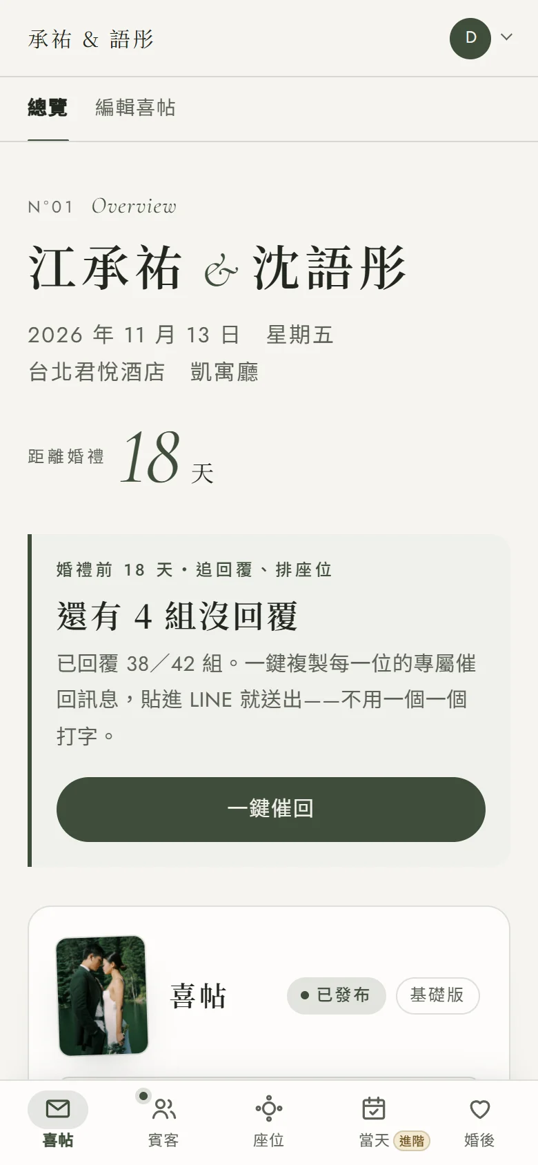 手機版總覽：畫面最下方是五格導覽，由左到右是喜帖、賓客、座位、當天（旁邊有進階小徽章）、婚後，目前停在喜帖；畫面上方是新人名字與倒數