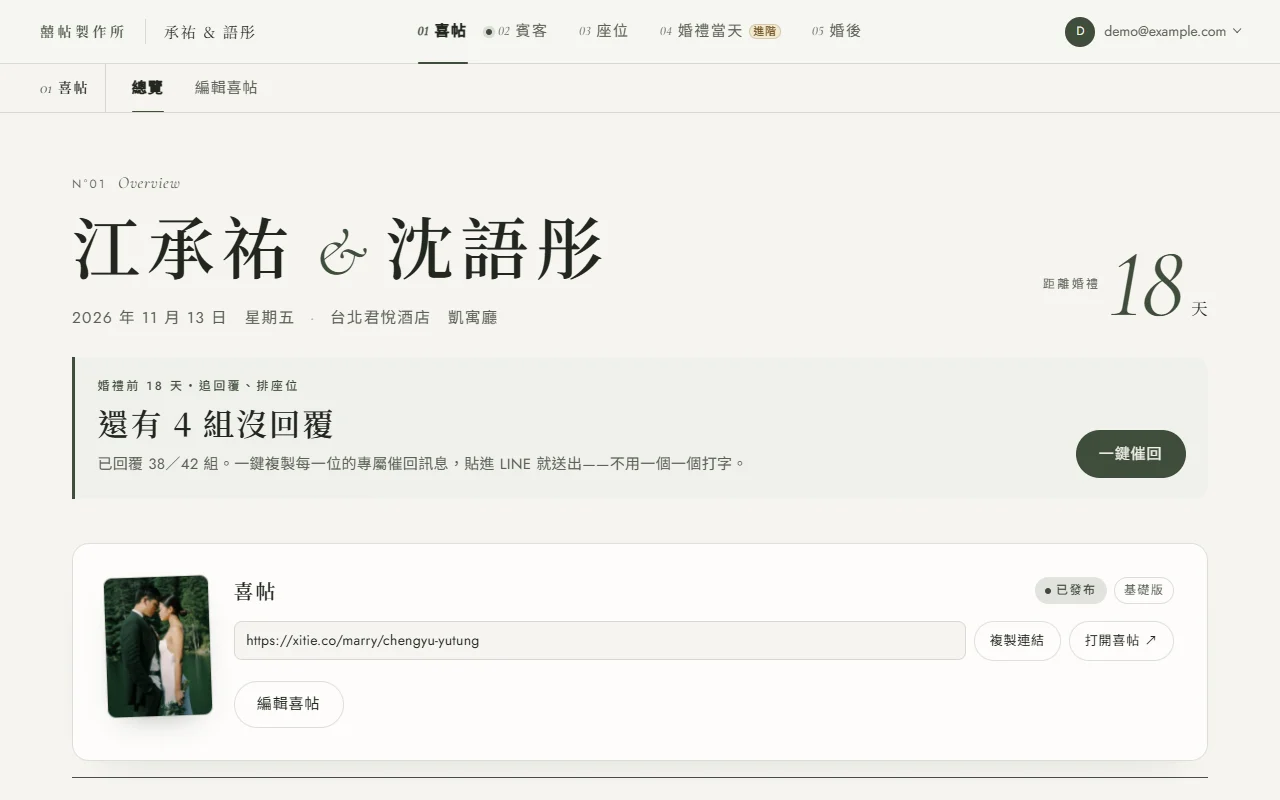 後台總覽首屏：左邊是新人名字「承祐 & 語彤」、婚期與場地，右邊寫著距離婚禮 18 天；下面「現在該做什麼」卡片的小字是「婚禮前 18 天・追回覆、排座位」，標題寫「還有 4 組沒回覆」，主按鈕是「一鍵催回」
