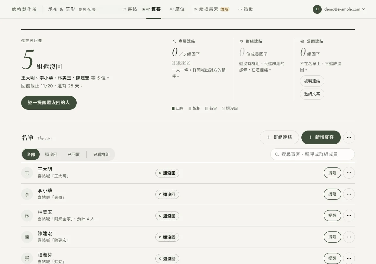 賓客連結頁：上方「還在等回覆」寫著 5 組還沒回，點名王大明、李小華等，右邊是專屬連結、群組連結、公開連結三條軌道；下面的名單五位賓客各一列，寫著喜帖會喊什麼與「還沒回」狀態，每列右邊有「提醒」鈕和「⋯」選單
