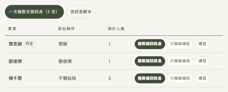 出席統計後台的還沒回清單：上方是一次複製全部訊息（3 位）按鈕，第一列周思穎名字旁標著待定，每一列都有複製催回訊息、只複製連結、補登三顆按鈕