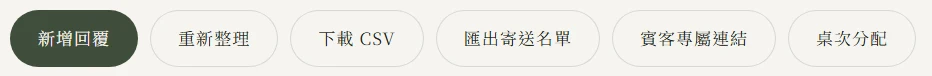 出席統計後台操作按鈕列：新增回覆、重新整理、下載CSV、匯出寄送名單、賓客專屬連結、桌次分配六個按鈕
