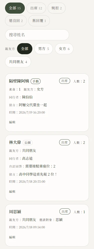 手機版出席統計列表：篩選頁籤與親友方標籤在上，下方每一筆回覆是一張卡片，隔壁陳阿姨標手動、林大偉標公開，卡片內依序列出出席狀態、人數、素食、親友方、同行者、留言、時間與編輯連結