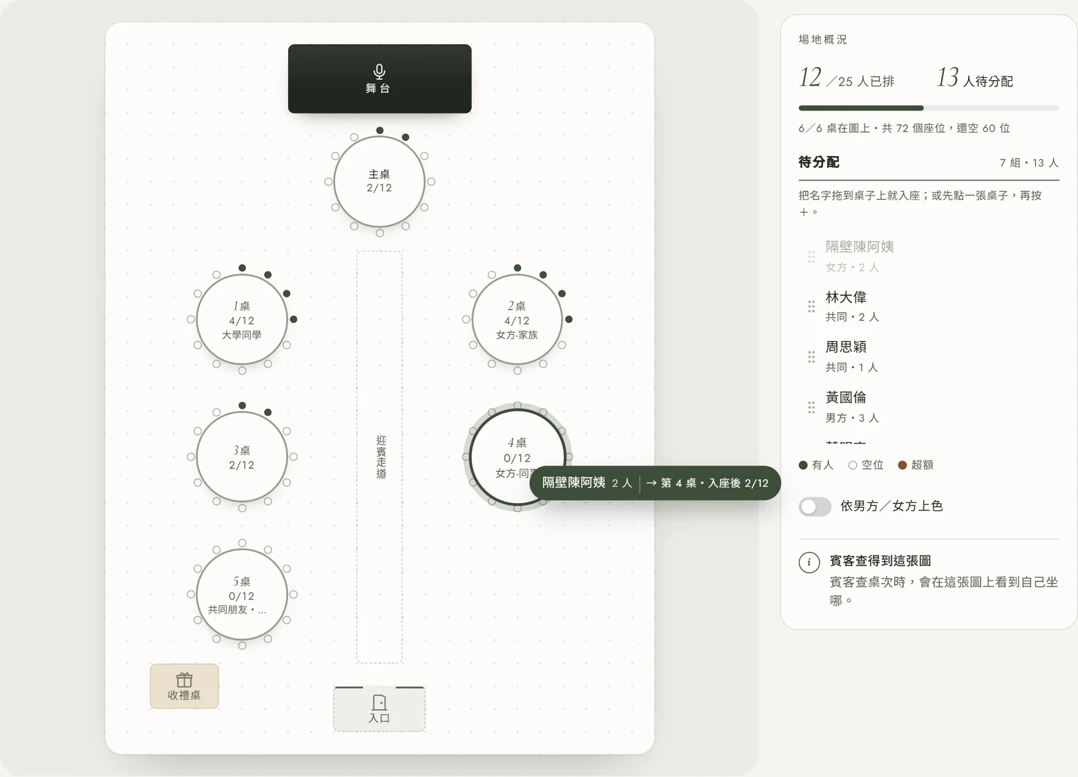 把待分配的「隔壁陳阿姨（2 人）」拖到第 4 桌上：游標旁的綠色膠囊寫著「→ 第 4 桌・入座後 2/12」，第 4 桌被標成放開的目標