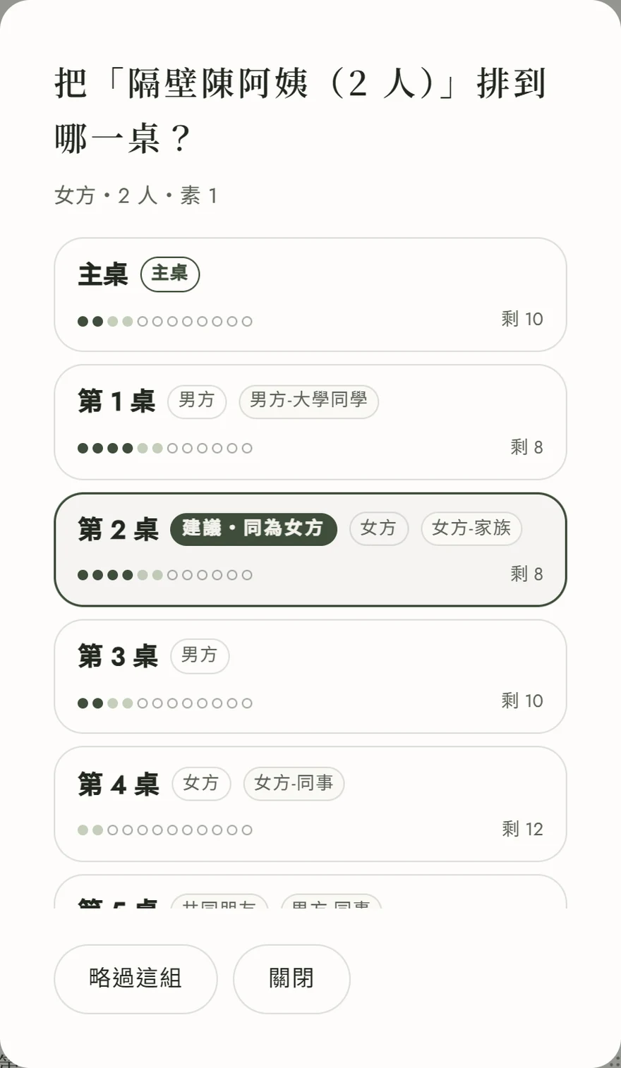選桌視窗：把「隔壁陳阿姨（2 人）」排到哪一桌，每桌一排椅子小圓點、淡綠點是這組放下去的位子，第 2 桌標「建議・同為女方」