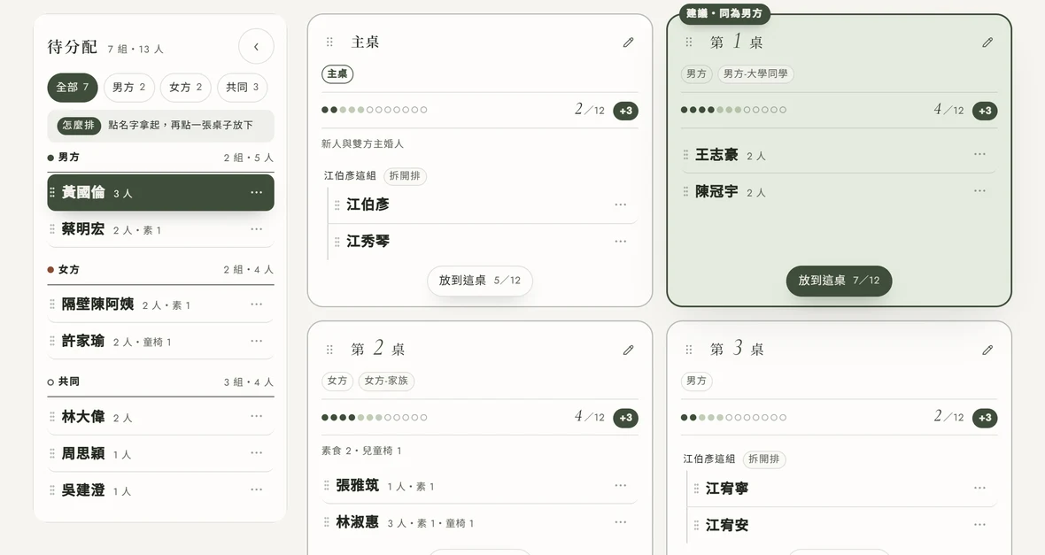 電腦版：點了待分配的「黃國倫 3 人」，那一列變綠；每張桌子底部浮出「放到這桌」，椅子點用淡綠亮出放下去的 3 個位子、旁邊寫 +3，第 1 桌以淡綠底標「建議・同為男方」