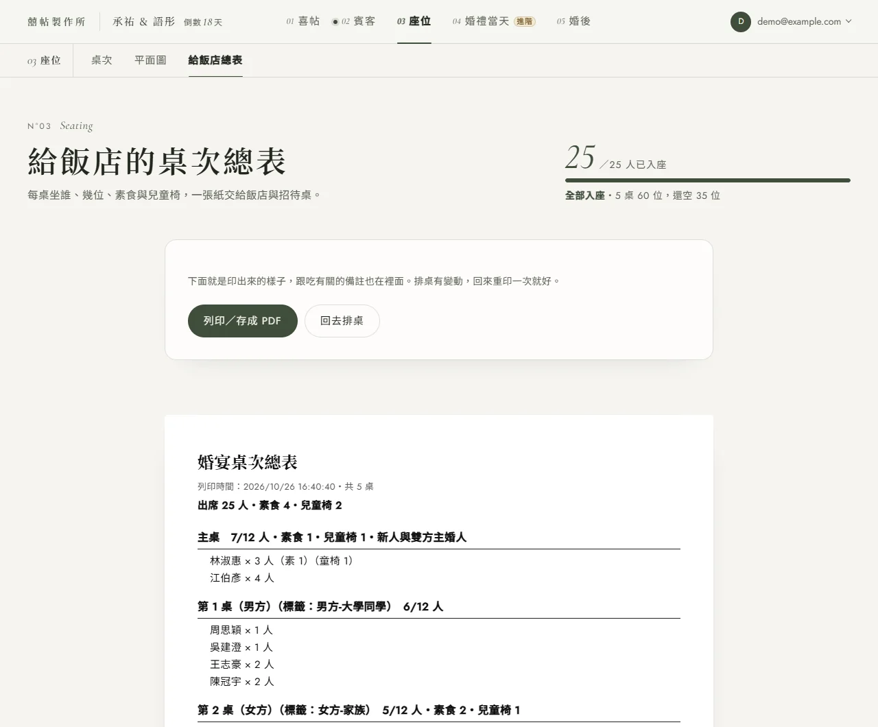 03 座位的「給飯店總表」分頁：頂部一張卡寫著「下面就是印出來的樣子」，旁邊有「列印／存成 PDF」與「回去排桌」兩顆按鈕，下方攤開婚宴桌次總表，每桌列出成員、人數與素食、兒童椅小計